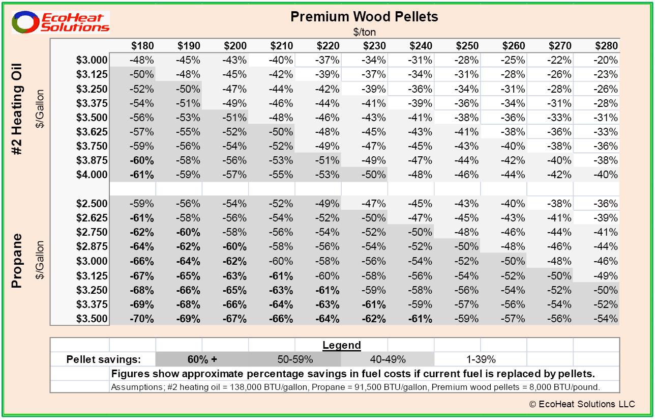 Wood Btu Chart