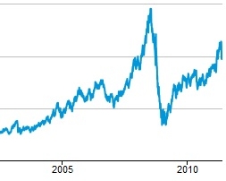 volatility oil price