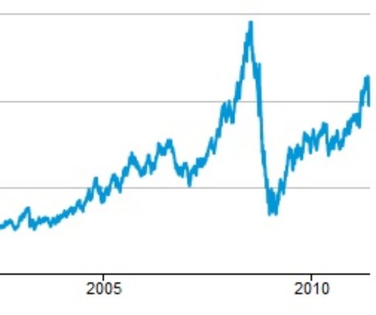 volatility oil price