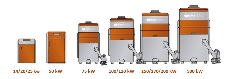 Evoworld pellet boilers