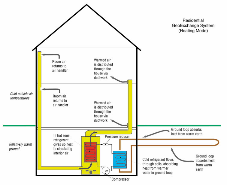 geothermal heat pump diagram